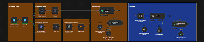 Workflow screenshot
