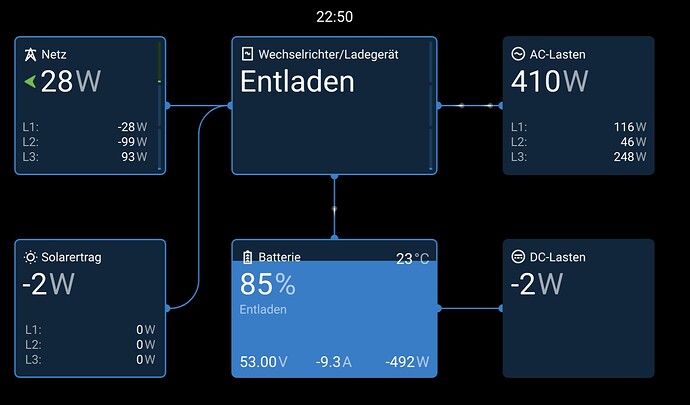 Consumption_values_display