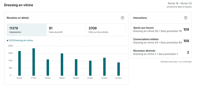 stats vitrine en dressing FEV2025