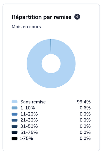 Capture d’écran 2025-12-22 à 17.54.05