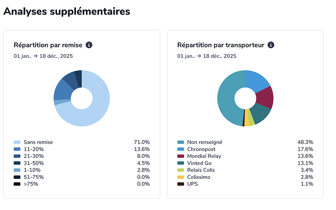 analíticas clemz.app transportista porcentaje de descuento