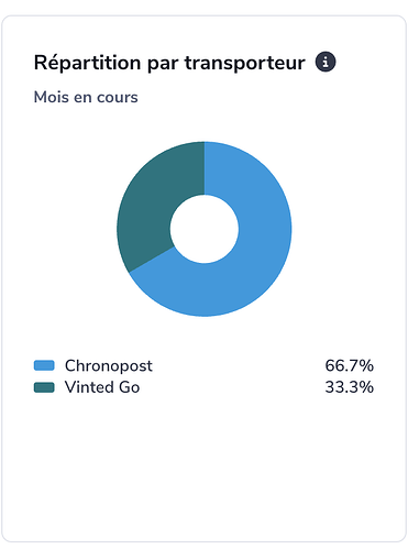 transportista en diciembre