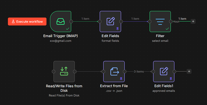 workflow