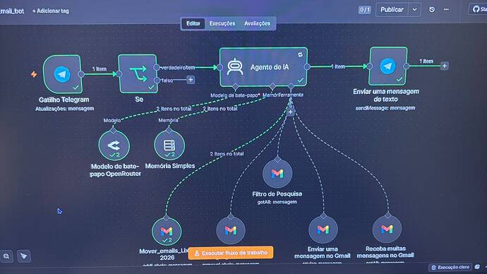 Workflow Working