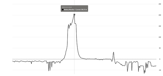 grafik
