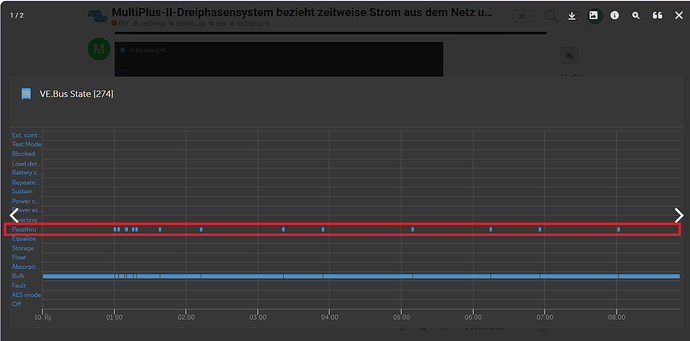 grafik