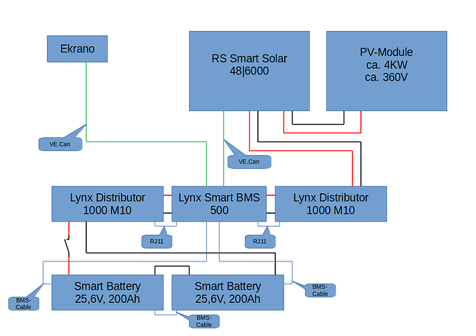 PV island system