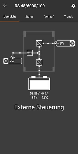 Inverter_Overview