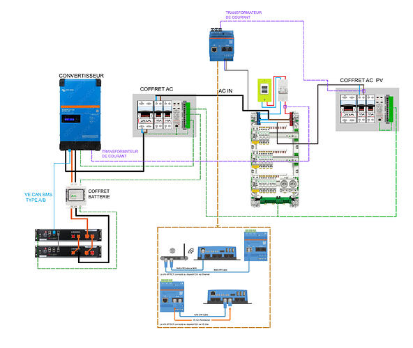 COUPLAGE  VICTRON KAC3KVA48LIVE    (3)