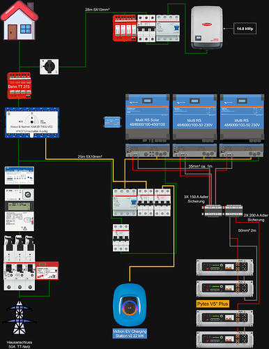 Victron diagram