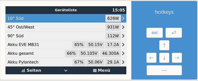 grafik
