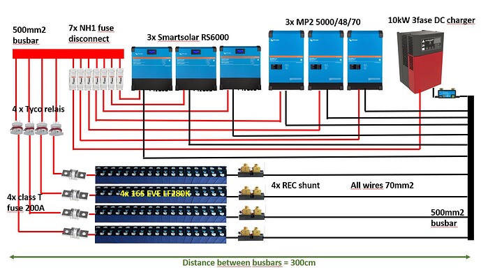 adapted version of busbar diagram