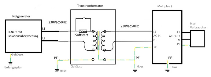 Emergency_generator_connection
