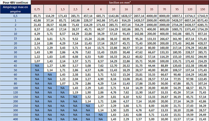 cable-section-calculation-48vdc