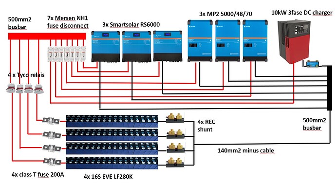 setup diagram