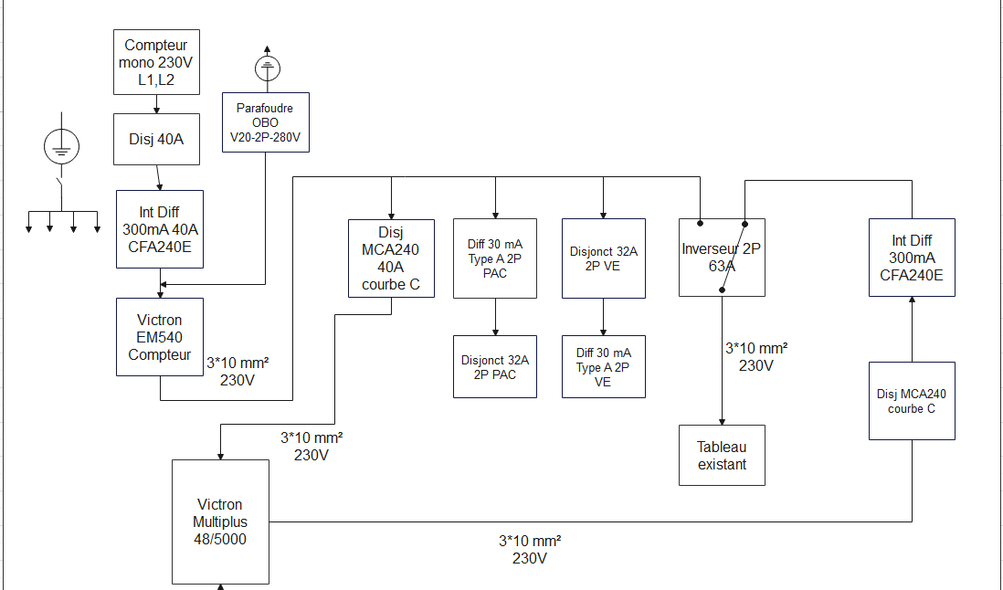 AC Multiplus Principle