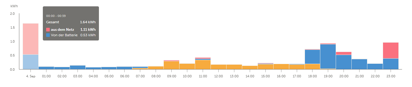 graph